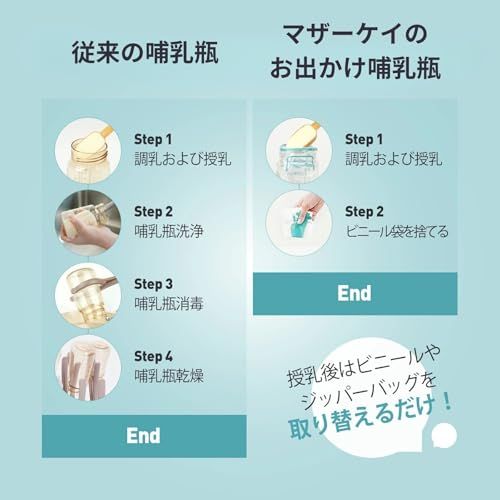 【正規品】 MOTHER-K(マザーケイ) はじめての お出かけ哺乳瓶 セット 専用ミルク袋で洗浄不要 時短 軽量 インナー小分け袋 授乳約70回分 付 割れにくい トライタン 約7×18cm 108g 食品衛生法適合 BPAフリー 耐熱10 6e4c10a8