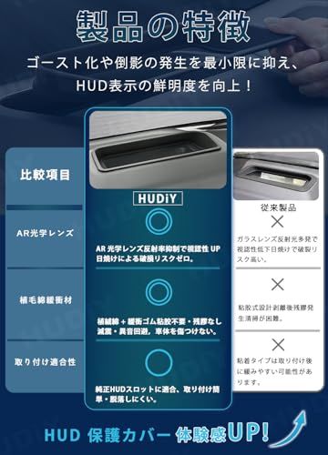 「新開発AR 光学レンズ」HUDIY アルファード ヴェルファイア 40系 HUDカバー 高透過 防反射 HUD保護カバー 車種専用設計 ヘッドアップディスプレイカバー 保護カバー 防塵カバー 高視認性 耐久性 汚れ防止 キズ防止 傷防止 取付簡単 内装パts