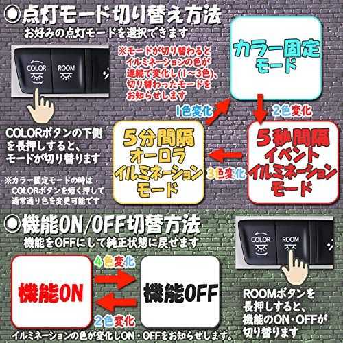 アルファード ヴェルファイア 30系 対応 ルーフカラーイルミネーション自動点灯化 キット イベントモード オーロラモード 搭載ts アルファード ヴェルファイア 30系 対応 ルーフカラーイルミネーション自動点灯化 キット イベントモード オーロラモード 搭載ts