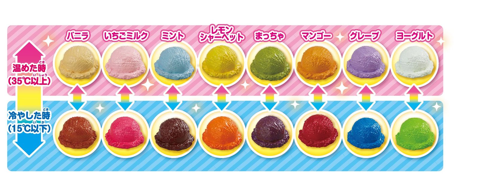 かえちゃOh! まほうのアイスクリーム [まほうのアイスクリーム]