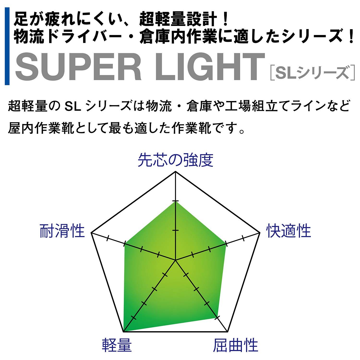 新品 [ミドリ安全] ワークプラス・スーパーライト 安全作業靴 JSAA認定 プロスニーカー 軽量 衝撃吸収 SL601 シルバー 26.5 cm