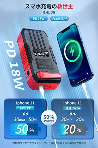 ソーラー 大容量 63200mAh 【22.5W/PD18W急速充電 & 手回し充電】 ケーブル内蔵 2つUSB-A出力ポート 6台同時充電 ソーラーチャージャー IP67防水防塵 耐衝撃 LEDライト付き コンパス搭載 5way蓄電 スマホ e0a5d98a