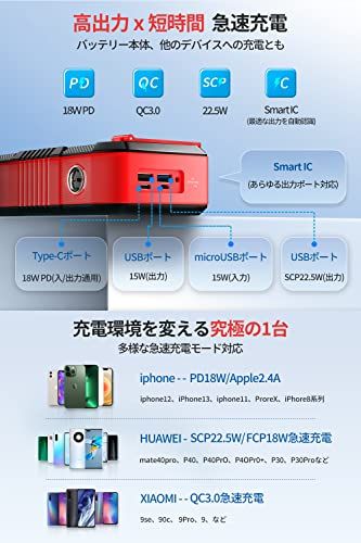 ソーラー 大容量 63200mAh 【22.5W/PD18W急速充電 & 手回し充電】 ケーブル内蔵 2つUSB-A出力ポート 6台同時充電 ソーラーチャージャー IP67防水防塵 耐衝撃 LEDライト付き コンパス搭載 5way蓄電 スマホ e0a5d98a