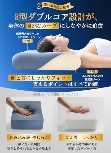 枕 低反発 枕 カバー２枚付き まくら 深い眠り枕 首が痛くなりにくい 首ケア 首?肩ラクラク 低反発 仰向け・横向き・うつ伏せ 寝心地アップ ラクラク プレゼント 70x42x10cmma 5a8f694b