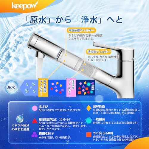 ☆新品☆KEEPOW SEPZS2103PC 浄水器カートリッジ 3個入 浄水器兼用混合