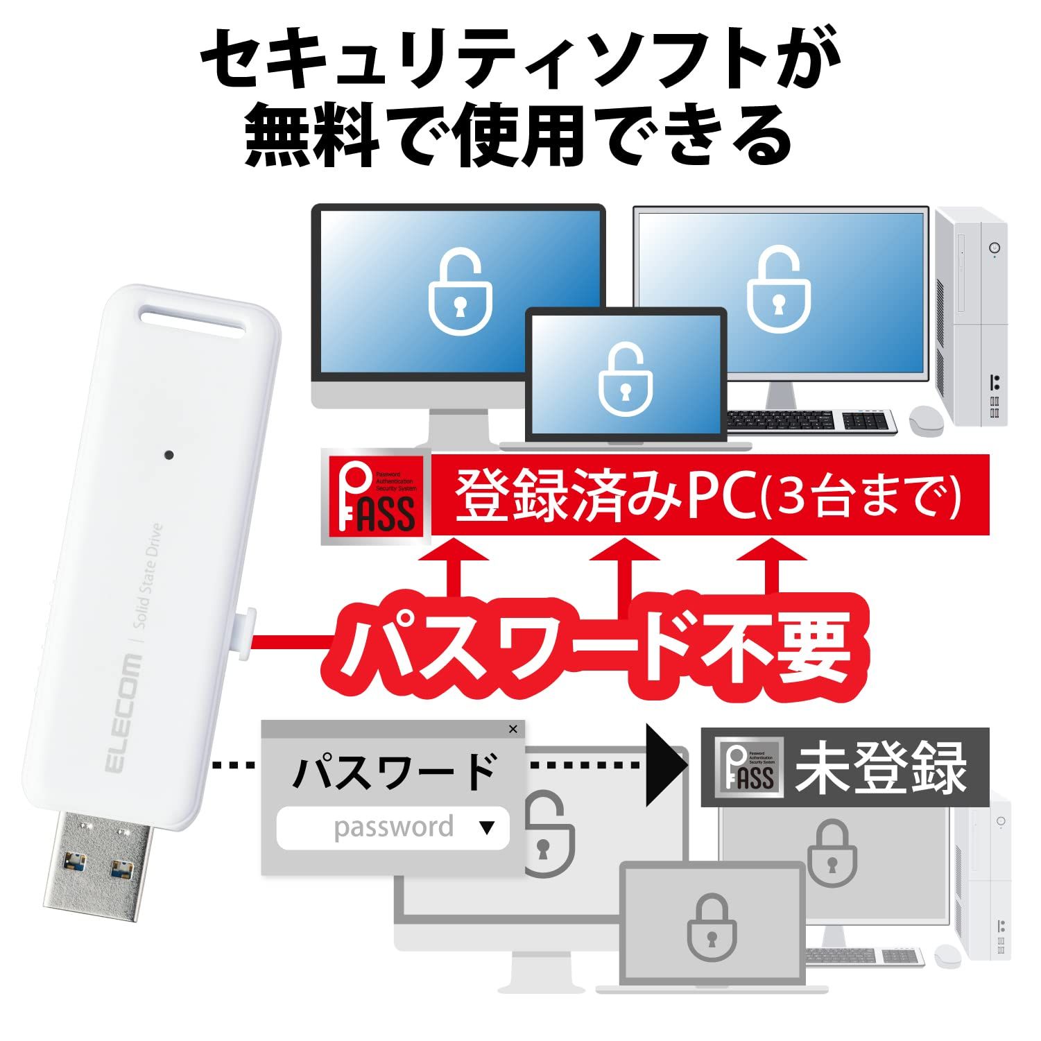 エレコム 外付けssd 1TB コンパクト ポータブル PS5/PS4対応(メーカー動作確認済) USB3.2(Gen1) ESD-EMB1000GWH [ホワイト] [1TB]