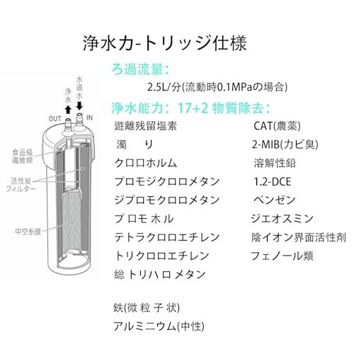 【JIS規格国内検査済み】HengLite JF-45N 交換用浄水カートリッジ ビルトイン型浄水器用 キッチン部品 17+2 物質除去 高性能タイプ 互換品 (1本入り)★m 5e0bade7