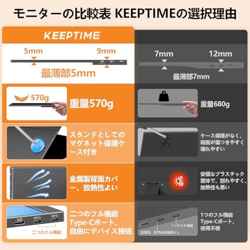 【新品】KEEPTIME モバイルモニター 15.6インチ 1920*1080 モバイルディスプレイ ポータブルモニター IPS液晶パネル 非光沢画面 薄型 軽量 マグネット保護カバー付き USB Type-C ミニHDMI PS4/XBOX 49faaadf 【新品】KEEPTIME モバイルモニター 15.6インチ 1920*1080 モバイルディスプレイ ポータブルモニター IPS液晶パネル 非光沢画面 薄型 軽量 マグネット保護カバー付き USB Type-C ミニHDMI PS4/XBOX 49faaadf