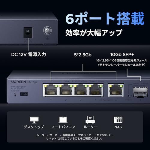 【新品】UGREEN スイッチングハブ 2.5Gbps 金属筐体 6ポート（5x2.5G RJ45と1x10G SFP+） Giga対応 10/100/1000/2500Mbps ギガビット lanケーブル ハブ lan 分配器 壁掛け対応 99641442