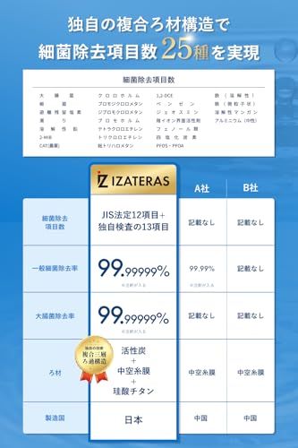 【新品】【日本製/防災士監修】3層濾材仕様の携帯浄水器 コップ付属モデル ［25の有害物質除去検査済×日本浄水器協会仕様に準拠］ 災害用浄水器・アウトドア・海外旅行にも c80d4c45