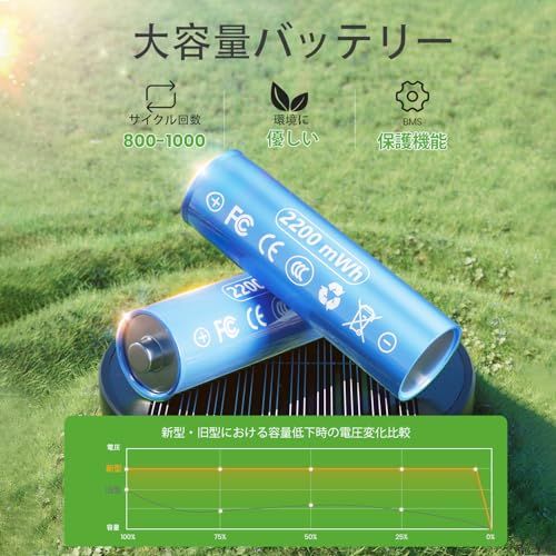 【新品】BITPOTT ソーラーライト 屋外 自動点灯/消灯 庭ライト【8個セット】IP65防水 おしゃれ 明るい 埋め込み 3つの高さ ガーデンライト パスライト 庭/花壇/芝生/玄関/歩道/車道/テラス/景観に適用 d2b50a11 【新品】BITPOTT ソーラーライト 屋外 自動点灯/消灯 庭ライト【8個セット】IP65防水 おしゃれ 明るい 埋め込み 3つの高さ ガーデンライト パスライト 庭/花壇/芝生/玄関/歩道/車道/テラス/景観に適用 d2b50a11