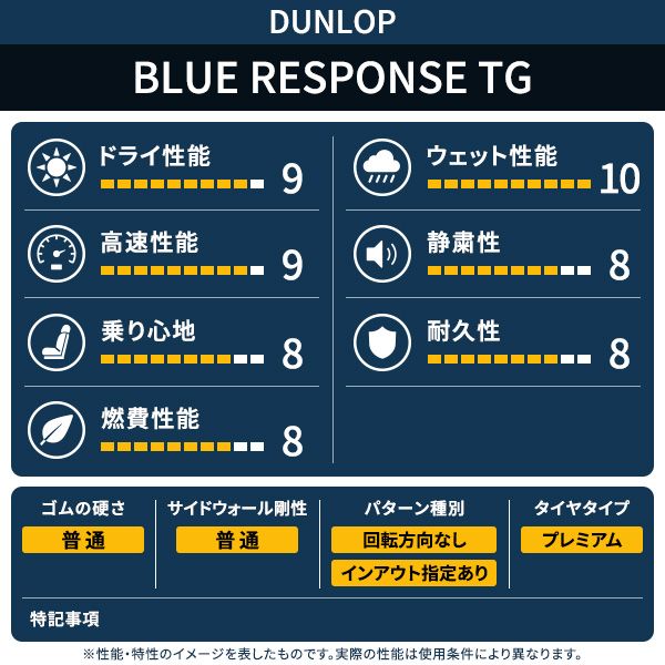 【AUTOWAY】 新品 225/45R18 サマータイヤ DUNLOP BLUE RESPONSE TG 18インチ 2本セット 夏タイヤ オートウェイ 【AUTOWAY】 新品 225/45R18 サマータイヤ DUNLOP BLUE RESPONSE TG 18インチ 2本セット 夏タイヤ オートウェイ