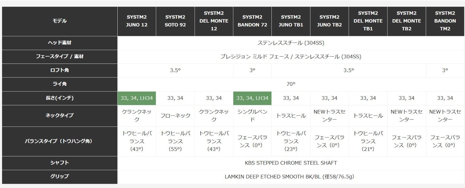 新品☆テーラーメイド☆システム2 ジュノ TB1 トラスヒール パター 