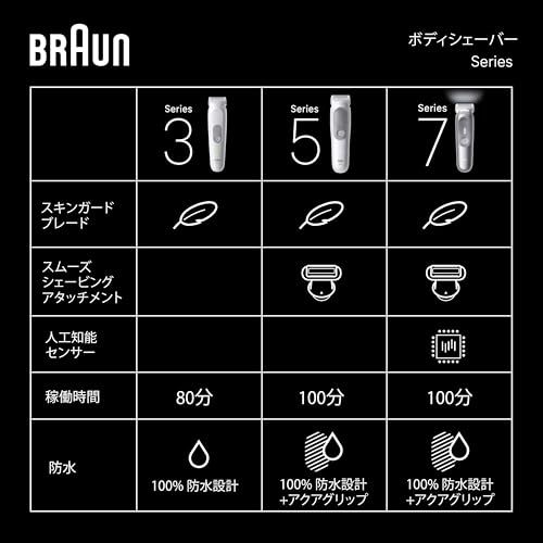 ブラウン シリーズ７ ボディ＆フェイスグルーマー BG7550 トリマー コーム4種 ポーチ 掃除用ブラシt d39fc170
