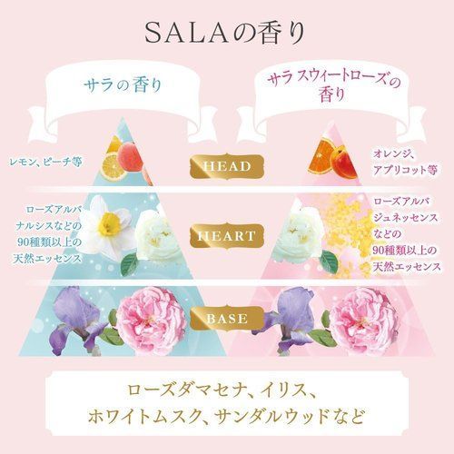 サラ 髪コロン サラの香り 80g - メルカリ