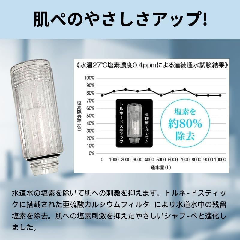 正規品】トルネードスティック シャワーヘッド用交換カートリッジ 塩素
