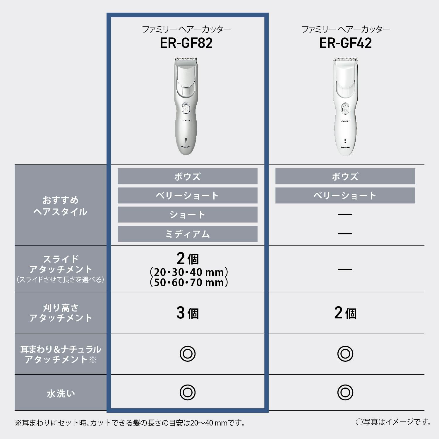 2024年発売 パナソニック バリカン ヘアカッター ファミリータイプ 充電 交流式 シルバー ER-GF82-S [シルバー]