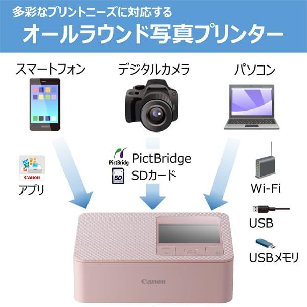 キヤノン コンパクトフォトプリンター SELPHY CP1500 ホワイト 普通 [【本体】CP1500 WH]