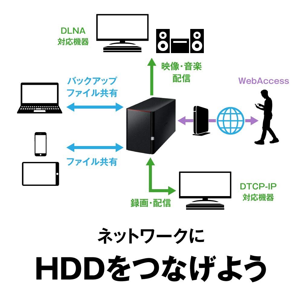 バッファロー BUFFALO NAS スマホ/タブレット/PC対応 ネットワークHDD 6TB LS220D0602G 【データを守るRAID1対応モデル】 [単品] [6TB(3TBx2)]
