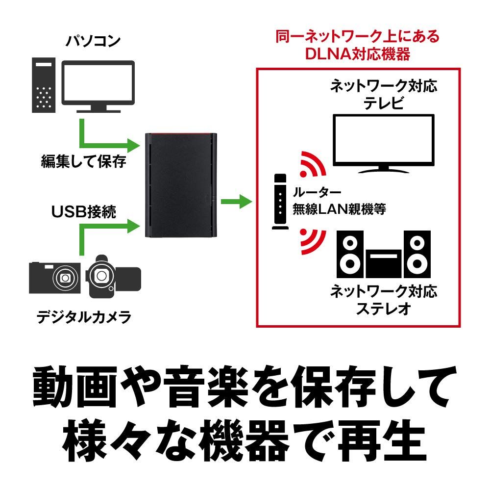 バッファロー BUFFALO NAS スマホ/タブレット/PC対応 ネットワークHDD 6TB LS220D0602G 【データを守るRAID1対応モデル】 [単品] [6TB(3TBx2)]