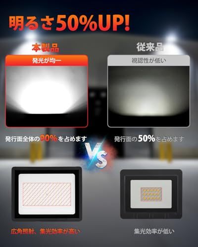北澤商事 led投光器 投光器 100W ワークライト 作業灯 led 15000LM IP66 防水 外灯 100V対応 高輝度 省エネ 120°広角 屋外照明 防災対策 PSE認証済みt e7d622ba