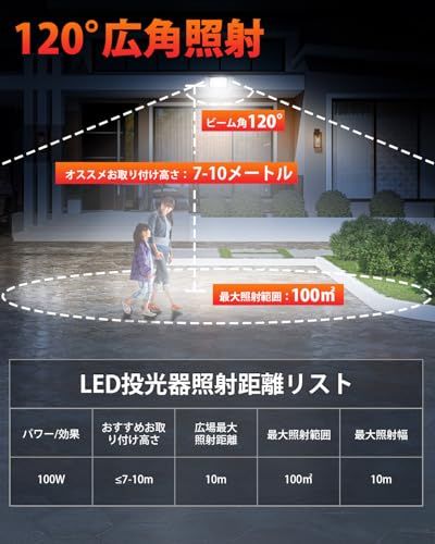 北澤商事 led投光器 投光器 100W ワークライト 作業灯 led 15000LM IP66 防水 外灯 100V対応 高輝度 省エネ 120°広角 屋外照明 防災対策 PSE認証済みt e7d622ba