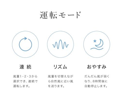 壁掛け扇風機 サーキュレーター 22畳対応【パワフル送風 省エネ 節電対策 リモコン付き】上下左右 360°首振り 静音 ON/OFFタイマー 国内メーカー1年サポート iimono117 (ホワイト)t cca4d91f