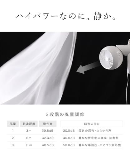 壁掛け扇風機 サーキュレーター 22畳対応【パワフル送風 省エネ 節電対策 リモコン付き】上下左右 360°首振り 静音 ON/OFFタイマー 国内メーカー1年サポート iimono117 (ホワイト)t cca4d91f