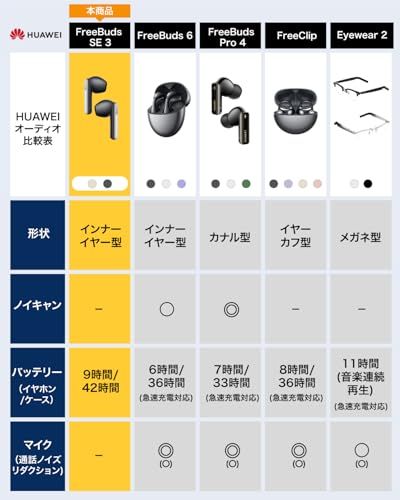 HUAWEI FreeBuds SE 3 ワイヤレスイヤホン Bluetooth 5.4 42時間ロングバッテリー 急速充電 軽量本体3.8g コンポジットレザー小型ケース IP54防塵防滴 ブラック/ bb448967 HUAWEI FreeBuds SE 3 ワイヤレスイヤホン Bluetooth 5.4 42時間ロングバッテリー 急速充電 軽量本体3.8g コンポジットレザー小型ケース IP54防塵防滴 ブラック/ bb448967