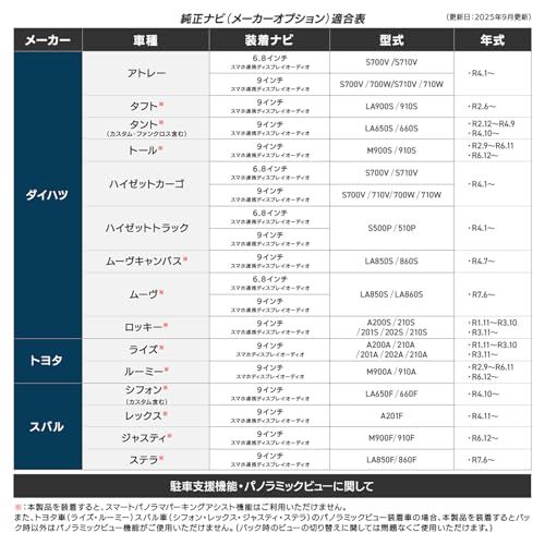 [日本製] テレビキャンセラー ダイハツ 9インチ ディスプレイオーディオ キャンセラー ロッキー テレビキット TVキット 純正 ナビ A200S A210A A201A A202S A210S R1 .11- R3 .11- キャンセラー c5c0b589