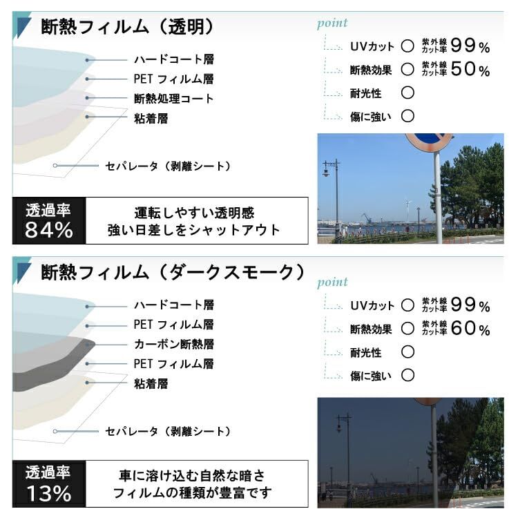 ZENPO ゼンポー カット済みカーフィルム ダイハツ用 ロッキー A200S A210S Premium/G/X/L トヨタ用 ライズ A200A A210A 専用 車種別 ダークスモーク/断熱ts 60931f07