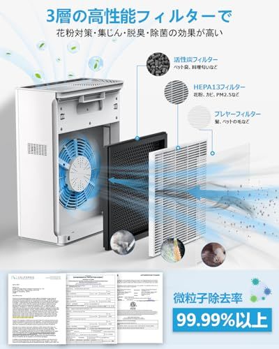 空気清浄機【50畳対応・強力浄化・花粉対策】 PM2.5自動検知 3段風量設定 HEPAフィルター アロマ対応 消臭 除菌 脱臭 ホコリ 花粉 集じん くうき清浄機 タイマー機能 AUTOモード チャイルドロック ペット臭い 強力 静音 軽量 10497473