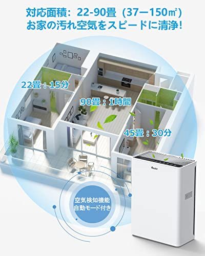 空気清浄機【50畳対応・強力浄化・花粉対策】 PM2.5自動検知 3段風量設定 HEPAフィルター アロマ対応 消臭 除菌 脱臭 ホコリ 花粉 集じん くうき清浄機 タイマー機能 AUTOモード チャイルドロック ペット臭い 強力 静音 軽量 10497473