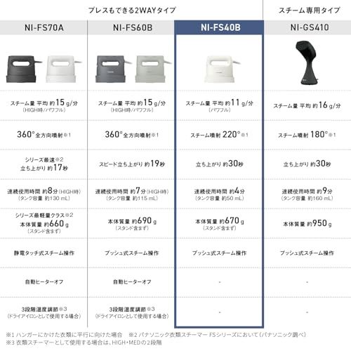 パナソニック スチームアイロン 衣類スチーマー NI-FS40B-C アイボリー パワフルスチーム コンパクト 軽量 プレスもできる2WAY 脱臭 除菌t d3bfde26