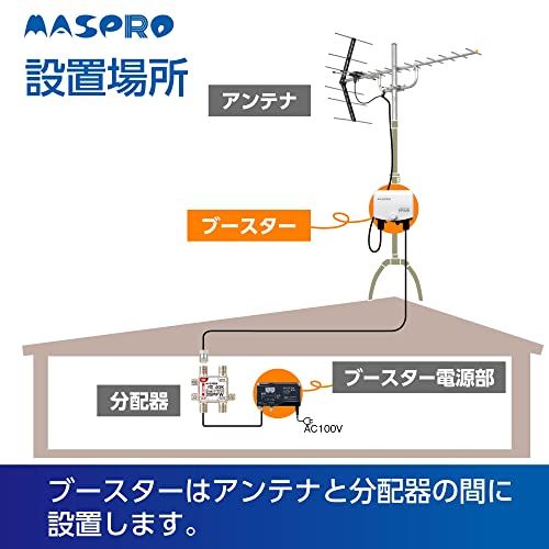 マスプロ電工 ＵＨＦブースター EP3UBJu