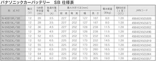 Panasonic パナソニック バッテリー SBシリーズ 40B19LJu