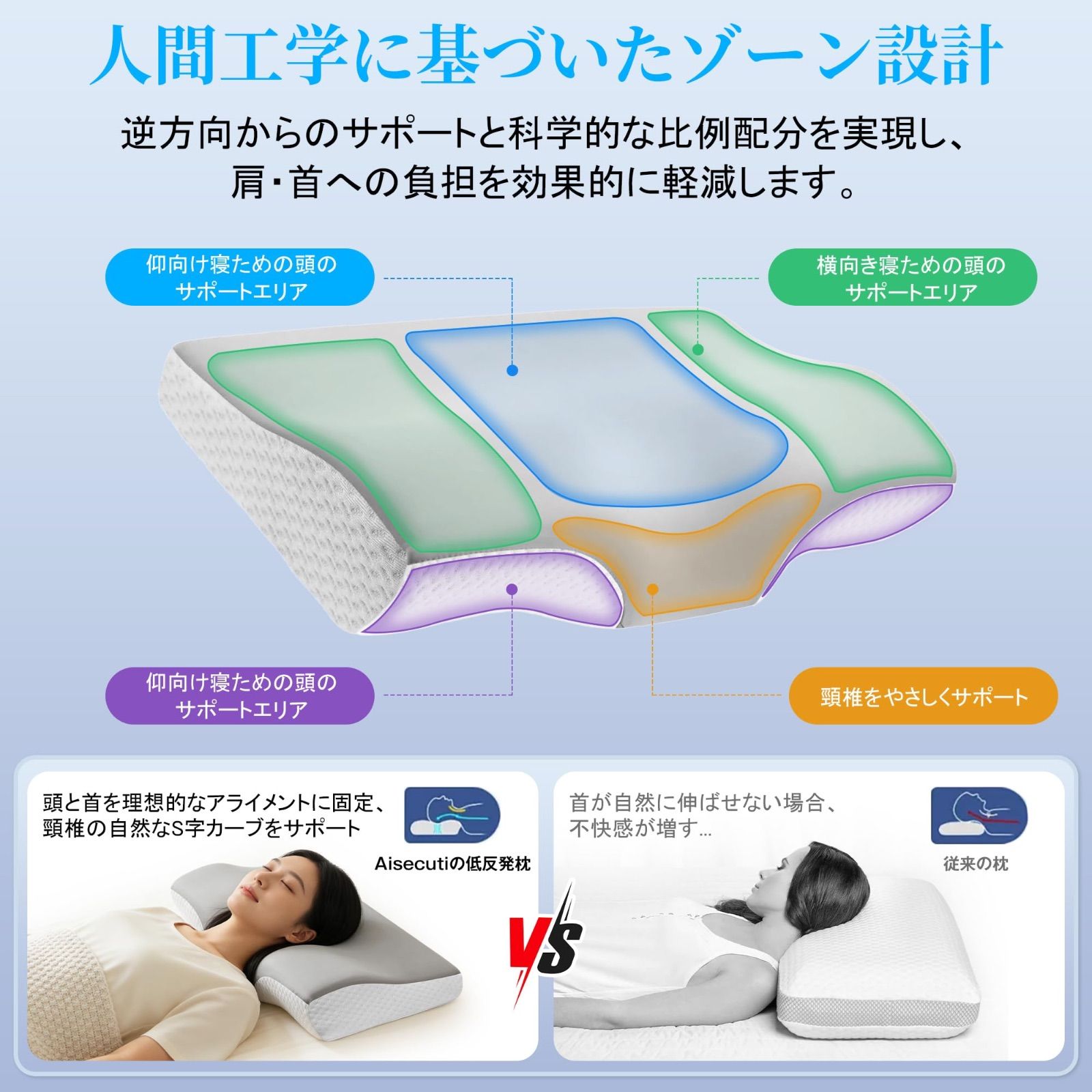 枕 首が痛くならない 低反発メモリーフォーム枕 高さ2段階調整 【人間 
