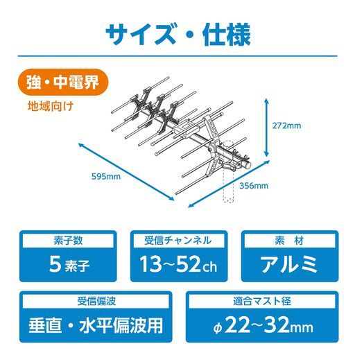 日本アンテナ地上デジタルアンテナ5素子UHF八木式オールチャンネル高性能型AU5AX