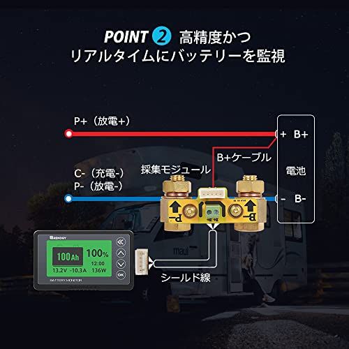R◆Renogy バッテリーモニター 電圧計&電流計 ブラック 7ddeabc4