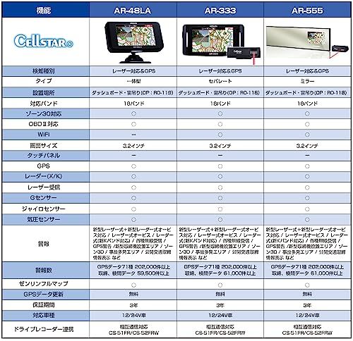 セルスター レーザー光対応&GPSレーダー探知機 液晶 AR-48LA 一体型 18バンド トリプルセンサー ゾーン30対応 OBDII対応 3.2インチ GPSデータ更新無料 ドライブレコーダーと相互通信 フレデリックスレンズVer.2 日 f577b55a