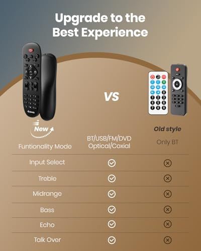 Donnerステレオ・オーディオ・アンプ、600Wピーク2チャンネル・レシーバー、Bluetooth 5.3、フォノ、光、同軸、USB、FM、2マイク入力、AUX、RCA入力、ホーム、カラオケ、シアター・スピーカー用、MAMP2t e809122d Donnerステレオ・オーディオ・アンプ、600Wピーク2チャンネル・レシーバー、Bluetooth 5.3、フォノ、光、同軸、USB、FM、2マイク入力、AUX、RCA入力、ホーム、カラオケ、シアター・スピーカー用、MAMP2t e809122d