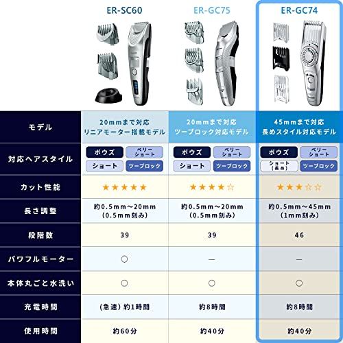 パナソニック ヘアカッター バリカン ショートヘア対応 充電・交流式 シルバー調 ER-GC74-St 05da0cbd パナソニック ヘアカッター バリカン ショートヘア対応 充電・交流式 シルバー調 ER-GC74-St 05da0cbd