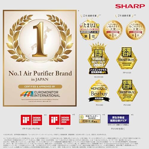 シャープ 空気清浄機 FU-T40-W プラズマクラスター 7000 コンパクト 低騒音 Wフィルター 寝室 子供部屋t e1eaff8d