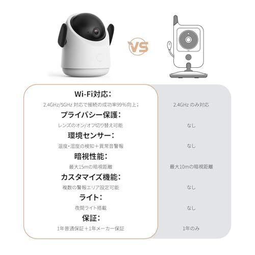 【2026進化第3版見守りカメラ・泣き声/体動/温湿度センサー】 BOIFUN ベビーモニター 2K 暗視 ベビーカメラ 見守りカメラ スマホ対応 （iPhone/Android） WiFi 2.4/5GHz 360°自動追跡 24時間録画 2a8abfc9