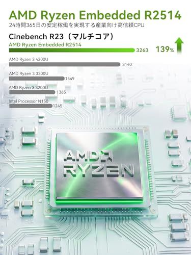 GMKtec ミニPC NUCBOX G11【AMD Ryzen Embedded R2514・16GB+256GB】Dual 2.5G LAN WiFi 6E 4K 3画面出力 Windows 11 Pro 最大32GB+16TB拡張対応 25392e31 GMKtec ミニPC NUCBOX G11【AMD Ryzen Embedded R2514・16GB+256GB】Dual 2.5G LAN WiFi 6E 4K 3画面出力 Windows 11 Pro 最大32GB+16TB拡張対応 25392e31