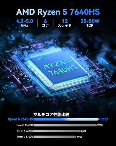 GMKtec M6 Ultra ミニPC 【 AMD Ryzen 5 7640HS, 128GB+8TB 拡張可能 】 (6850U/6800Hより高性能) 8K出力 ミニpc ryzen Mini PC デュアル2.5GbE LAN・WiF 4d54ba43