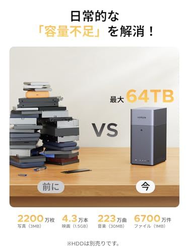 UGREEN NASync DH2300 2ベイ デスクトップNAS NFCワンタッチ接続?? 4K動画再生を支持 最大64TBのストレージ 4GB RAM オンボード メモリ搭載 バックアップ 初心者向け 初期設定簡単 ??2年保証（HDD 2eac66d5