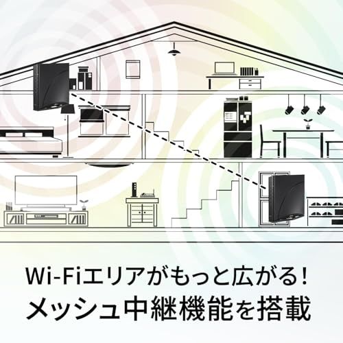 PA-7200D8BE Aterm 7200D8BE Wi-Fi7対応 無線LANルーター 5GHz+2.4GHz デュアルバンド対応★m 8c813d3d