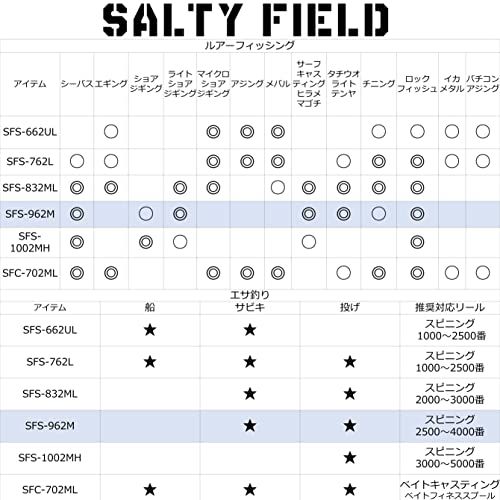 【新品】Abu Garcia (アブガルシア) SALTYFIELD ソルティーフィールド 各種 ソルト ロッド 釣り竿 入門 エントリー 初心者 f94b35bf