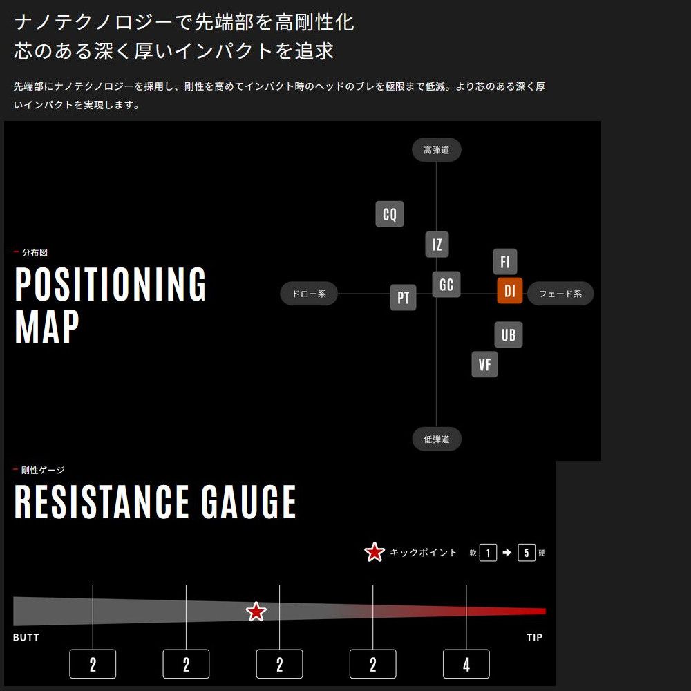 DI-5Sニューカラー FW用 TourAD ツアーAD グラファイトデザイン DI-5Sニューカラー FW用 TourAD ツアーAD グラファイトデザイン 楽天
